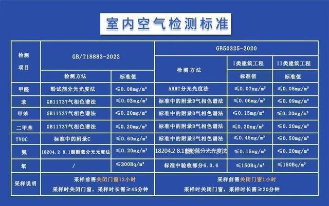 空气指数的标准是多少